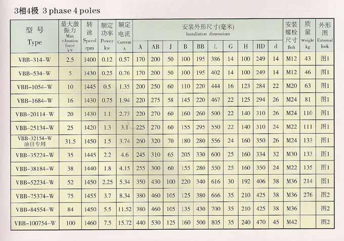 VBB防爆振動電機