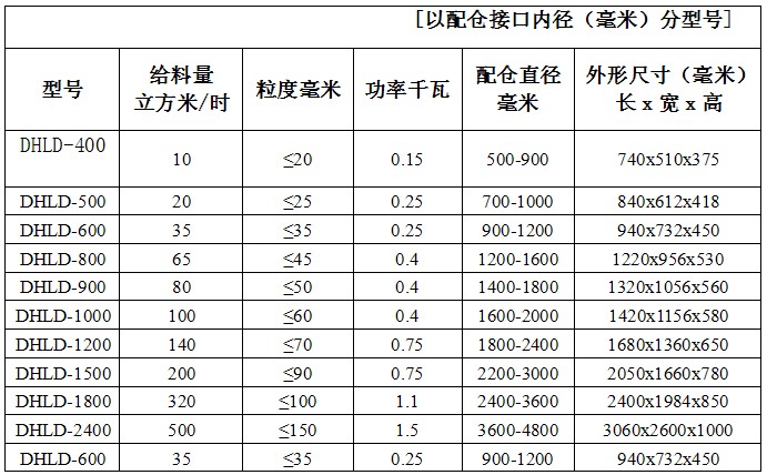 振動給料斗參數表