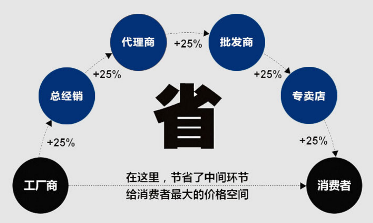 振動電機廠家直銷