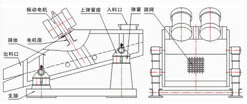 ZSG系列礦用振動篩結(jié)構(gòu)