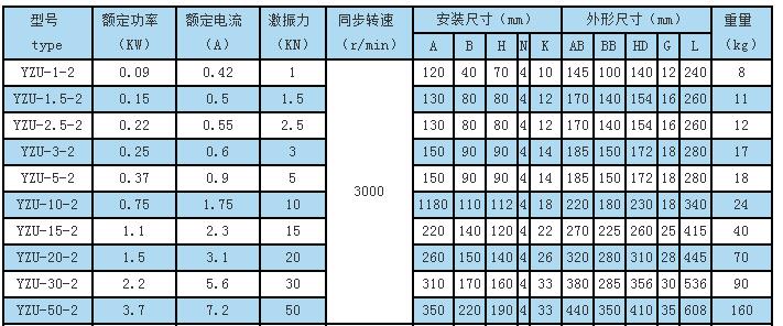 YZU振動電機技術參數