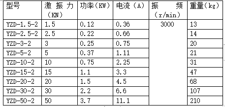 YZD振動電機型號及規格表