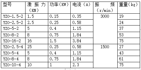 YZO振動電機型號及規格表