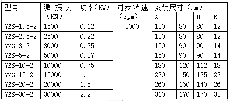 YZS振動電機型號及規格表