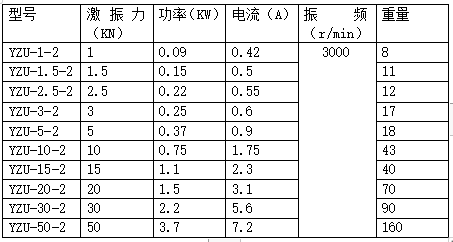 YZU振動電機型號及規格表