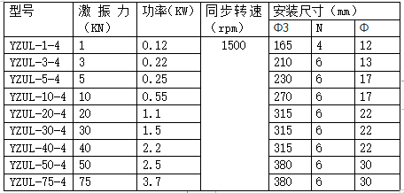 YZUL振動電機型號及規格表